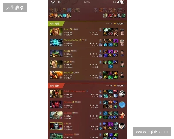 DOTA2梦幻联赛S28小组赛第四日:Liquid终结Aurora 31场不败纪录 DOTA2梦幻联赛S28小组赛第四日:Liquid终结Aurora 31场不败纪录