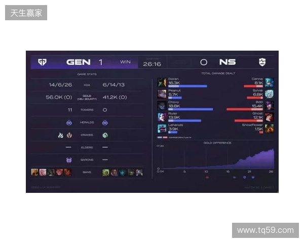 EPL S23第一阶段:游刃有余!G2 2-0 GG